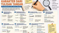 Cara Membaca Karakter dari Tulisan Tangan, Ungkap Sifat Asli Seseorang