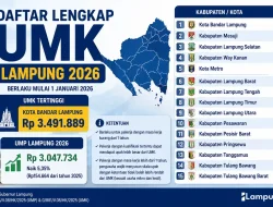 Daftar Lengkap UMK Lampung 2026, Bandar Lampung Tertinggi