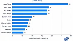 lampung-10-besar-rumah-sakit-terbanyak
