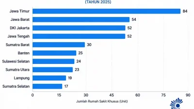 lampung-10-besar-rumah-sakit-terbanyak