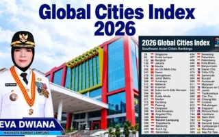 Bandar Lampung Peringkat 395 Dunia Global Cities Index 2026